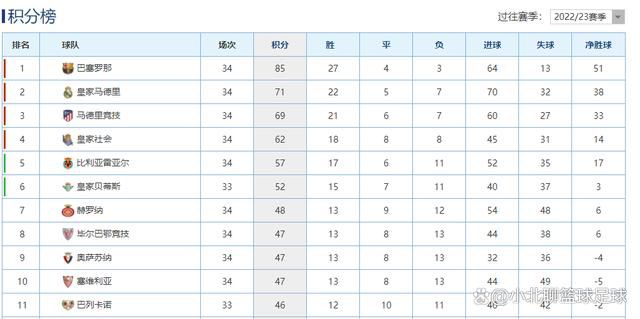 克里斯坦特在2018年加盟罗马，今夏他已经和罗马续约至2027年。